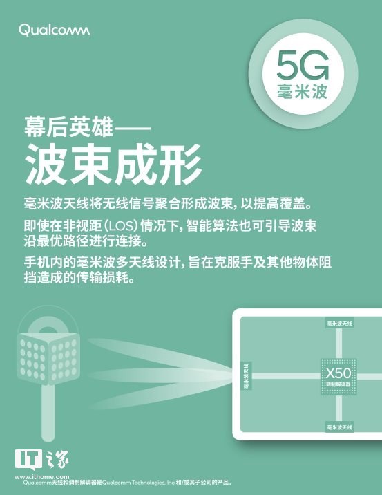 建行手机网站，高通公布首个 5G 射频模组 没有它哪有 5G 手机