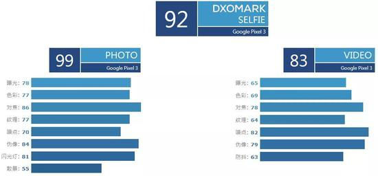 小米手机定时开关机，国产手机屠榜的 DXOMark 真的靠谱吗？