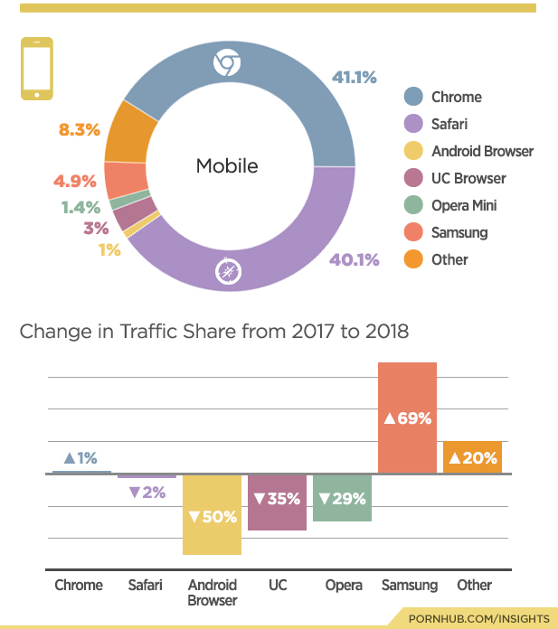 1080p手机，Pornhub 年终总结：2018 年 Android 用户跨越 iOS 用户