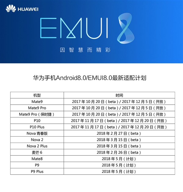 什么手机卡上网划算，基于 Android 8.0 开发 华为宣布 EMUI 8.0 适配设计