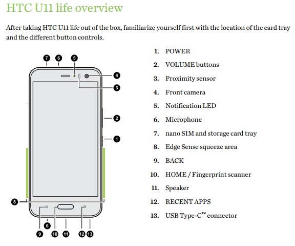 国产手机排名，HTC Android One 新机 U11 Life 大曝光：骁龙 630 卖 2 千 6
