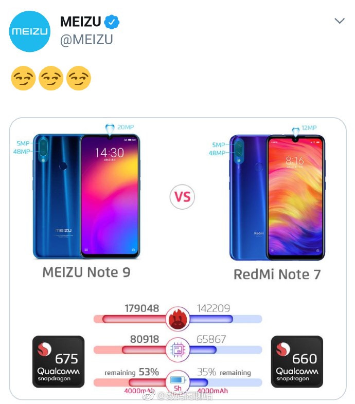 手机话费可以买什么，魅族公布魅族 Note 9 vs Redmi Note 7 你更喜欢哪款装备？