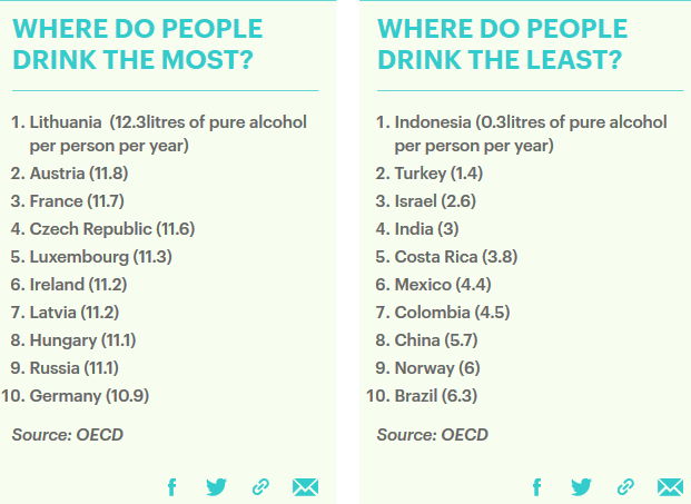 诺基亚vertu奢侈手机，俄罗斯竟然不是最能喝酒的国家，才排第七