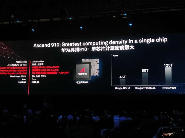 手机在线测速测网速，华为正式推出两款 AI 芯片：昇腾 910 和昇腾 310