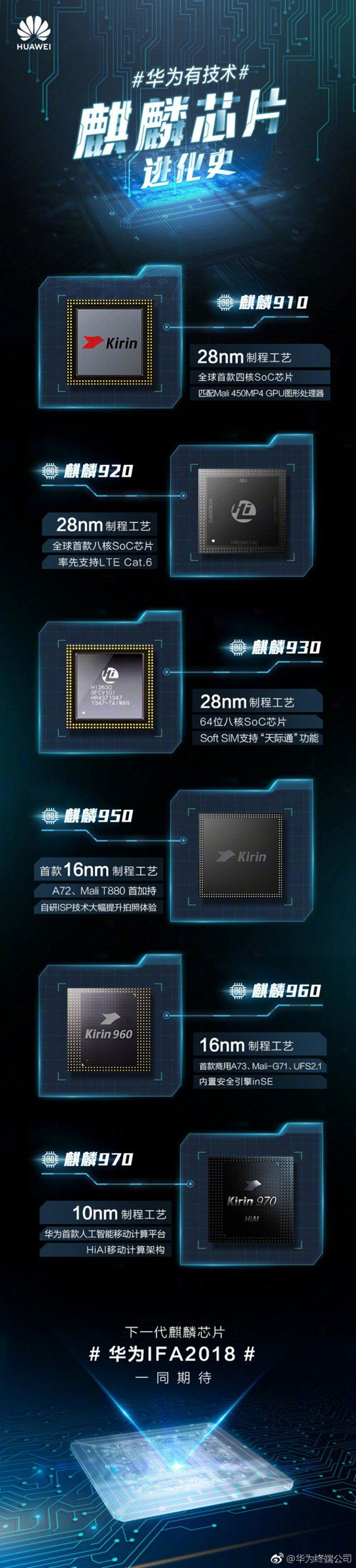 梦幻西游关联手机，华为麒麟 980 芯片将在 IFA 上首秀 定位高端