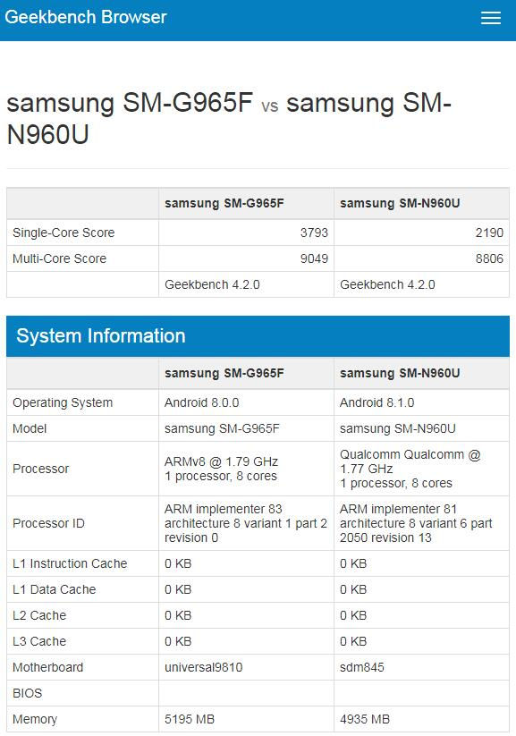 手机乐讯网，三星 Galaxy Note 9 原型装备跑分成就疑似曝光