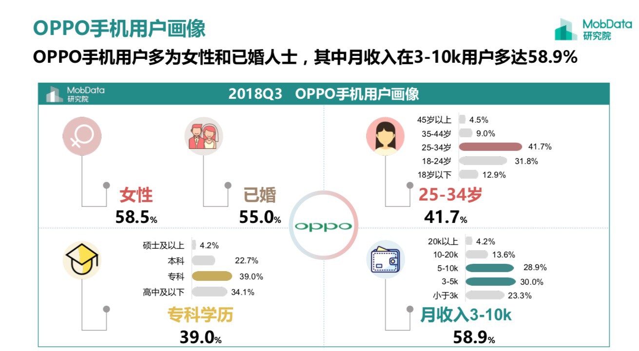苹果手机安装软件，MobData：中国穷人用苹果富人用华为 苹果用户月收入最低
