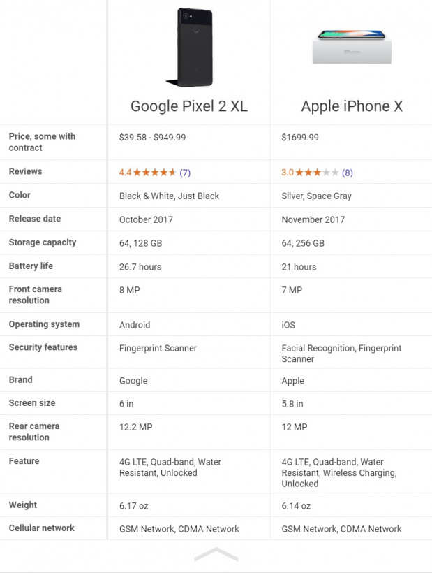 索爱手机串号查询，想要对比 Pixel 2 XL 和 iPhone X 的规格？用 Google 搜索框就行了！