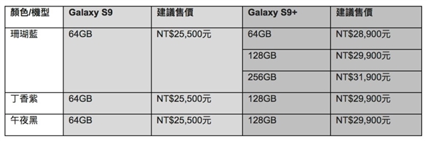 手机微博，三星 Galaxy S9 台湾售价曝光：合人民币 5500 元起步