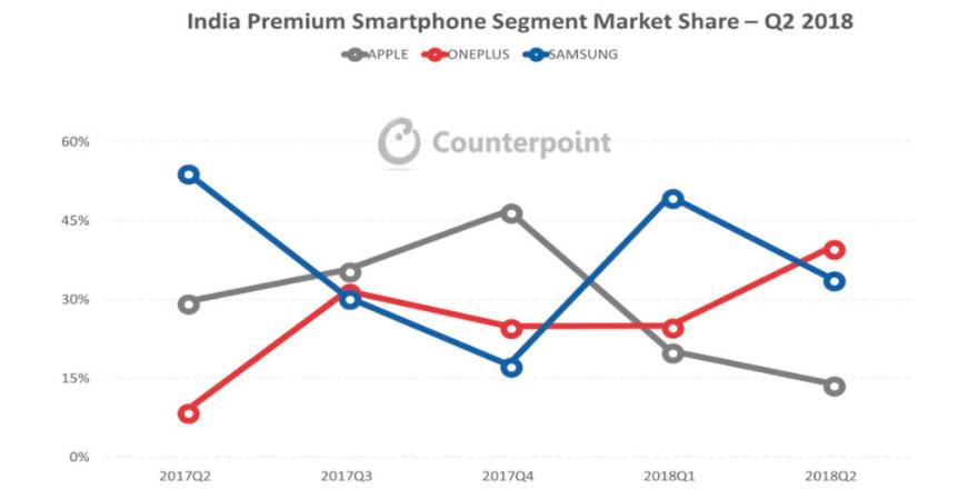 手工手机套，Counterpoint：中国智能手机称霸印度市场