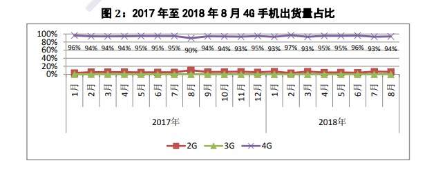 傲游中国2手机版中文，8 月海内手机市场讲述：海内手机市场出货量 3259.5 万部