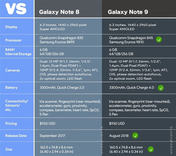 三星所有手机图片，三星 Galaxy Note 9 设置曝光：或将提前至 7 月 29 日公布