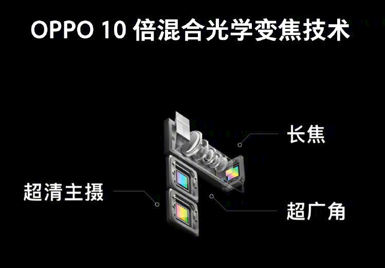 手机怎么下载微信，OPPO 推出黑科技：10 倍夹杂光学变焦和光域屏幕指纹手艺