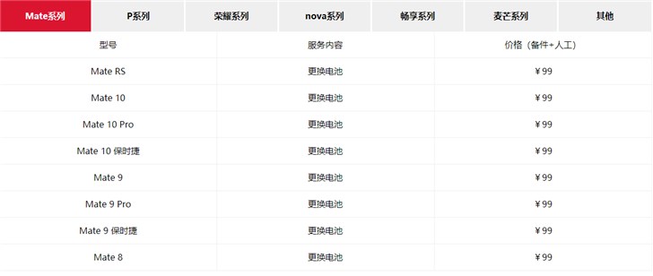 免费手机图片，华为官方上线 99 元换电池流动：支持 59 款机型 2019 年 3 月 5 日停止