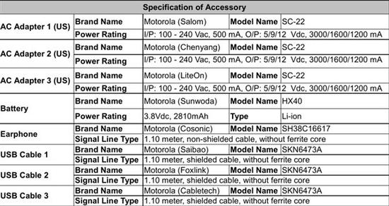 查手机号归属地，moto X4 通过 FCC 认证 骁龙 630 售价良心
