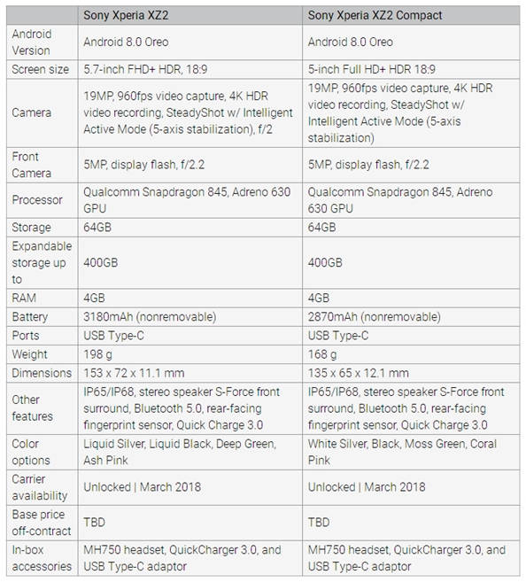 手机里有病毒怎么办，索尼骁龙 845 周全屏旗舰 XZ2 价钱曝光：800 美元、4 月上市