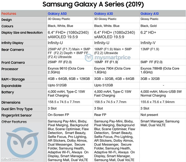 91手机助手，三星公布 Galaxy A30/A50：搭载 6.4 英寸屏幕和水滴屏设计