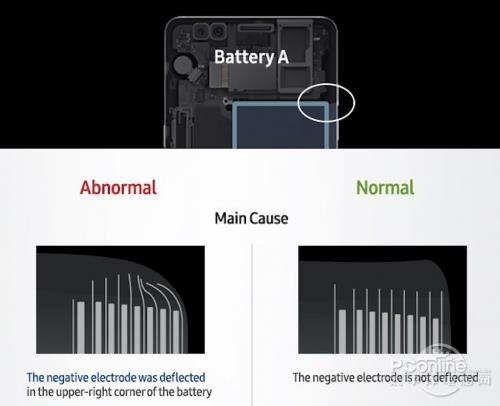 联想手机s720，iPhone 8 电池鼓包的危害不能忽视 一旦发生该若何应对？