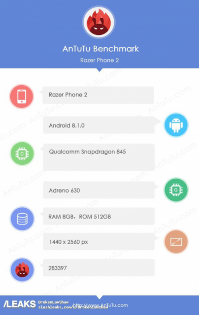 智能手机市场份额，雷蛇新款手机即将公布 Razer Phone 2 已在安兔兔软件现身