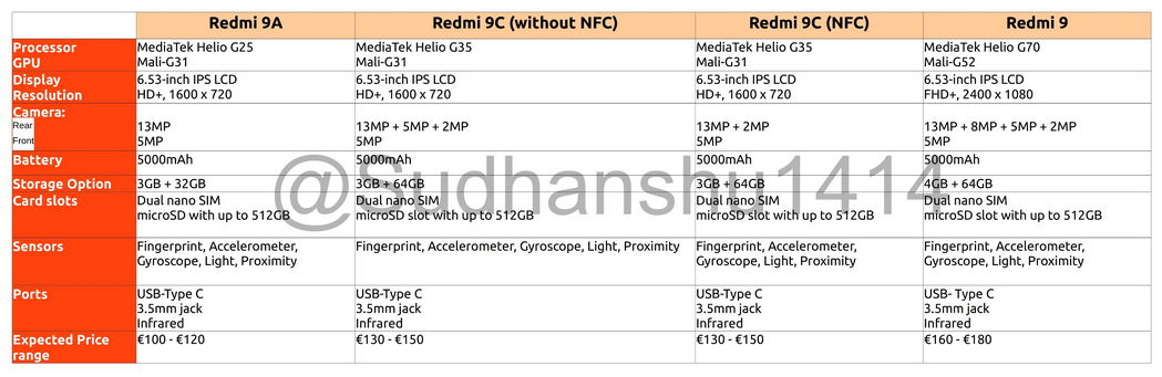 山寨版苹果手机，Redmi 9 系列 3 款新机设置/售价全曝光：联发科芯片加持