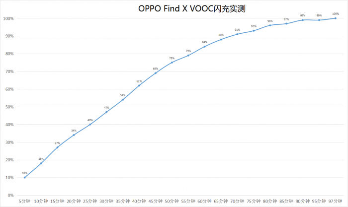 3g手机软件，OPPO Find X 评测：升降之间尽显科技与艺术之美