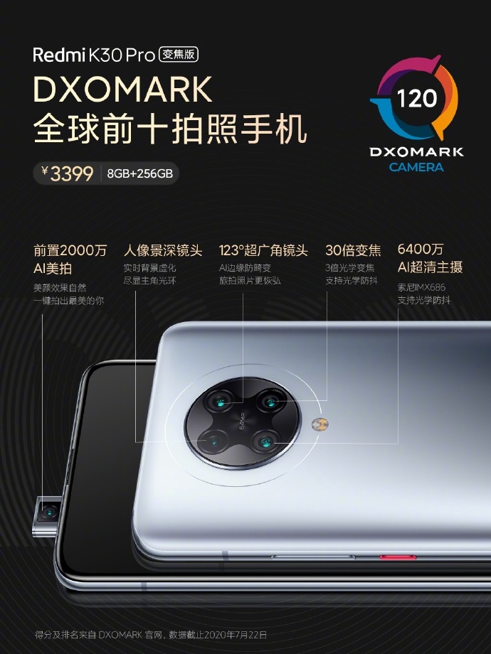 诺基亚手机官方网站，K30 Pro 变焦版 DXOMARK 测试相机得分「120 分」