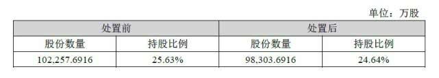 定位手机位置，乐视网：贾跃亭持有公司 13.35% 股份存在减持、被处置的可能