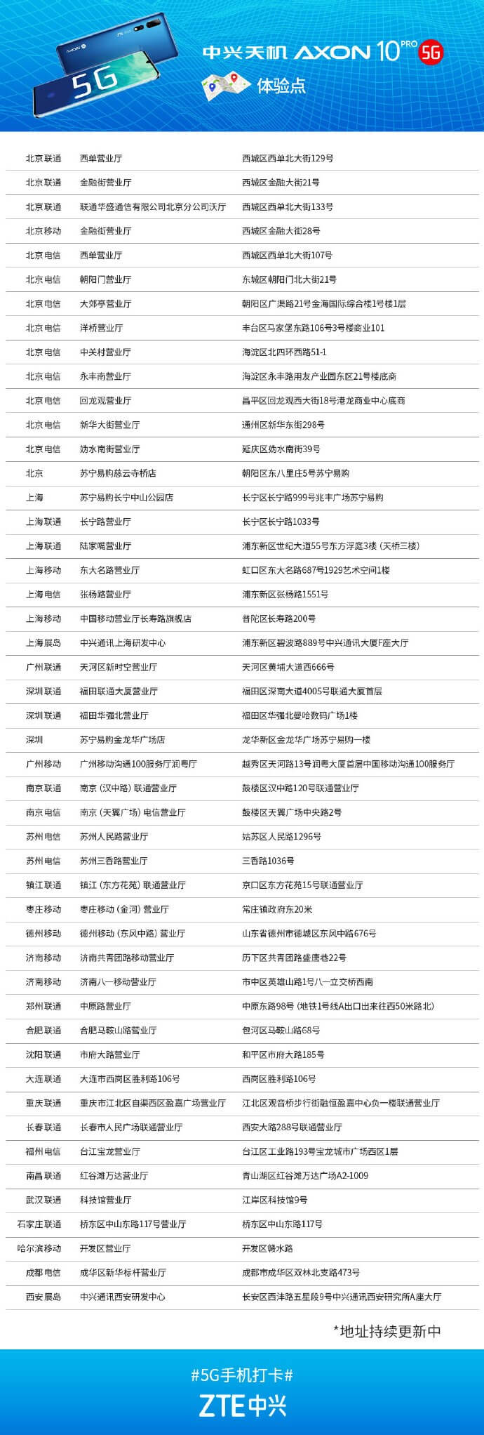中国联通3g手机，中兴天机 Axon 10 Pro 5G 版今日正式开售，销售地址宣布