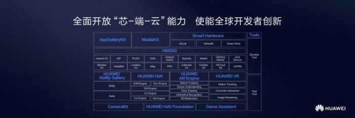 手机qq管家，华为 “达芬奇设计” 曝光 中国芯 “组团” 进军云端 AI 芯片