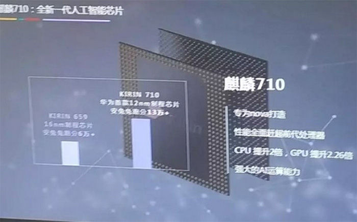 手机上挣钱，华为麒麟 710 处理器将使用 12nm 工艺：CPU 提升 2 倍，GPU 提升 2.3 倍
