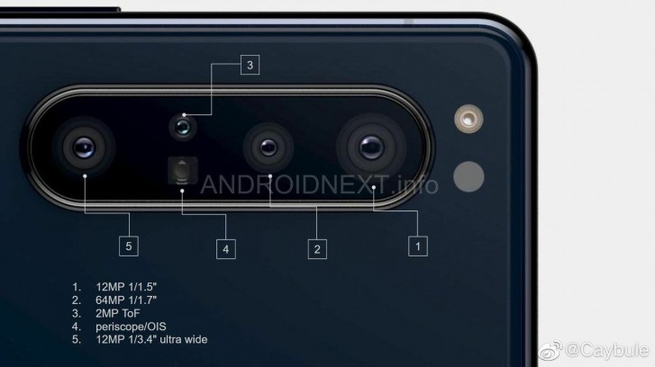 海通大智慧手机版，外媒曝光索尼 Xperia 1.1 手机相机规格：后置五摄像头