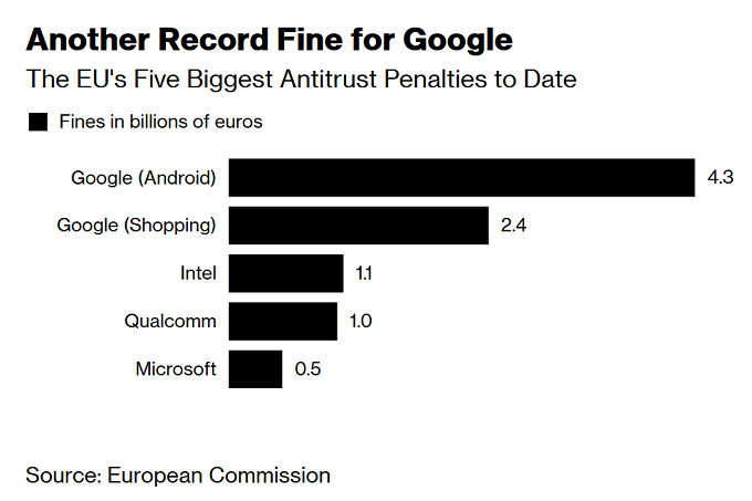 招商银行手机版，为什么谷歌和欧盟的实验息争失败了？