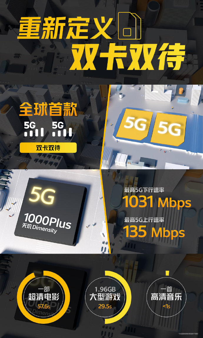 好听手机铃声，iQOO Z1 5G 首发搭载天玑 1000+ 5G 芯片：7nm 工艺