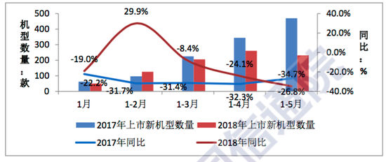 安卓机器人手机壁纸，海内手机出货量 5 月出货 3783.6 万部 同比增进 1.2%