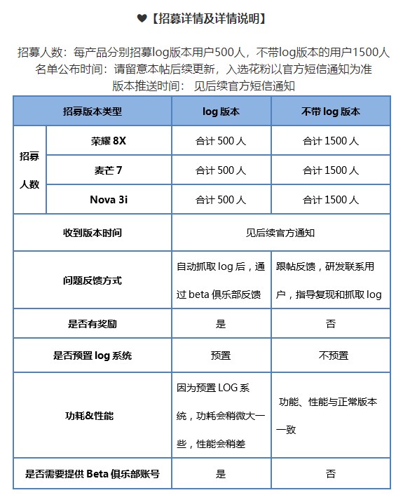 诺基亚新款手机，华为官方宣布荣耀 8X/华为麦芒 7/nova 3i：开启 EMUI 9.0 第三批内测
