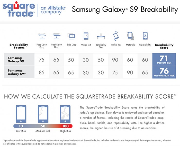 kpt手机，Galaxy S9 和 S9+跌落测试：和去年一样脆