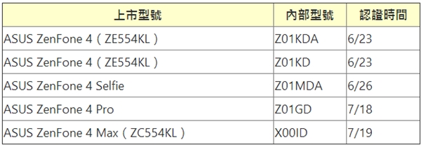 长虹智能手机，主打双摄摄影 华硕宣布 ZenFone 4 手机：旗舰 8 月发