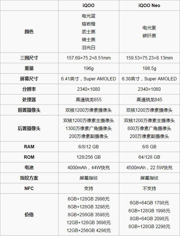 索爱滑盖手机大全，iQOO Neo 正式最先销售：高通骁龙 845 处理器，售价 1798 元起
