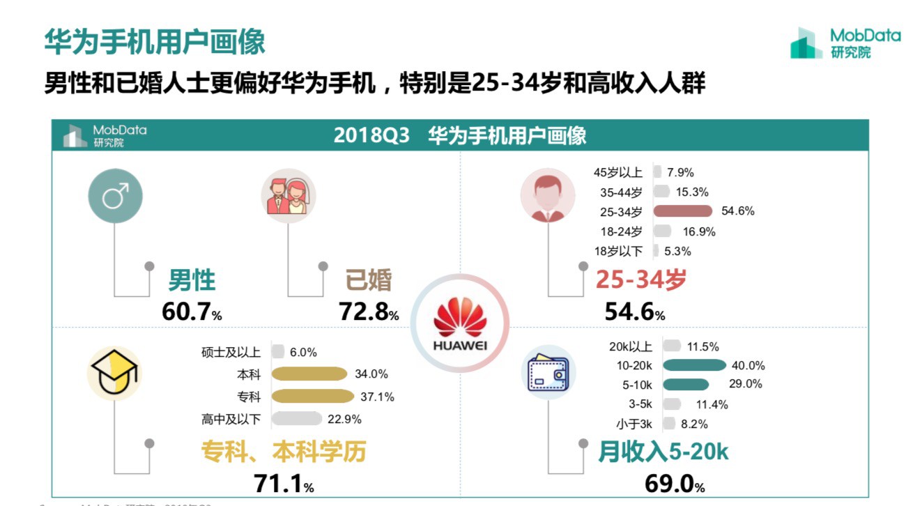 苹果手机安装软件，MobData：中国穷人用苹果富人用华为 苹果用户月收入最低