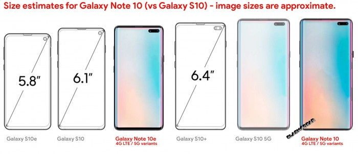 小米手机ppt，三星 Galaxy Note 10 料想：两种型号 或装备石墨烯电池