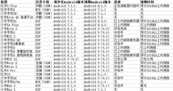 手机签名，小米 MIUI 更新安卓 O/P 适配进度：红米 Note5 等机型 Q1 进入内测