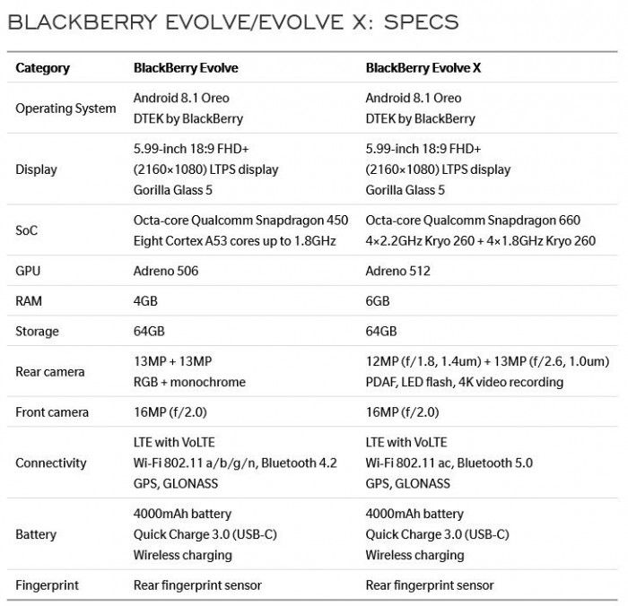 上海不夜城手机报价，黑莓 Evolve 和 Evolve X 真机上手