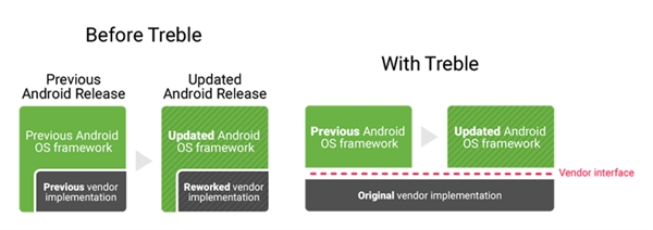 手机免费mp3铃声，华为 Mate 9/荣耀 V9 支持 Android 8.0 Treble 架构：祛除碎片化