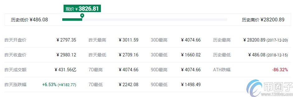 2021年中国十大虚拟货币排名名单！
