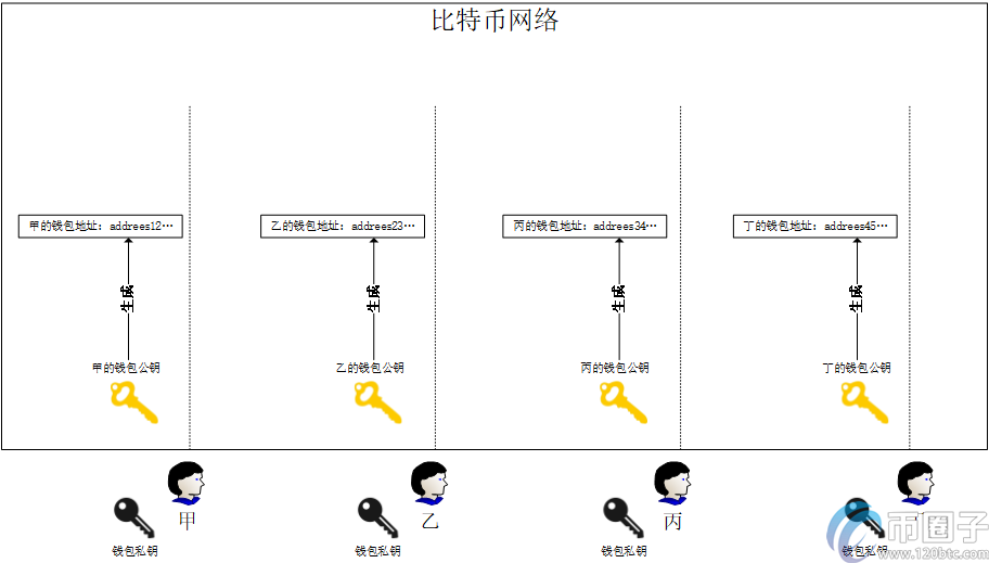 掘金网解析：比特币最少可以买多少？