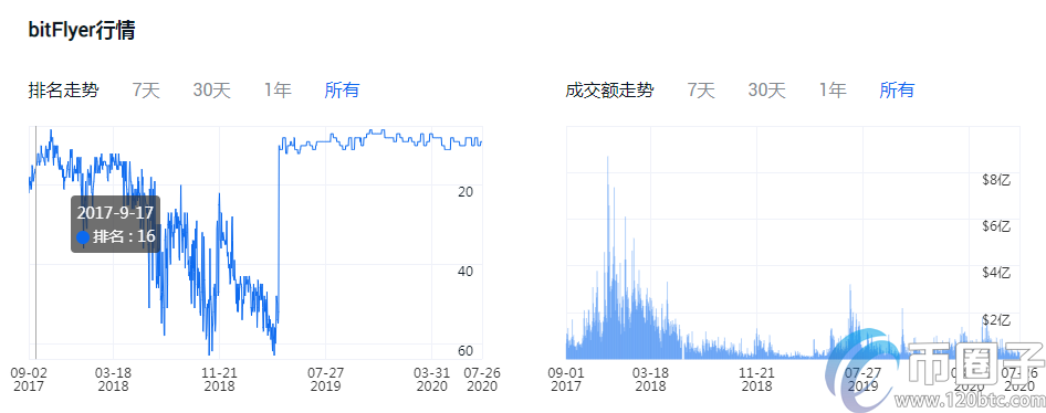 正规的法币交易平台有哪些？盘点2020年法币交易平台