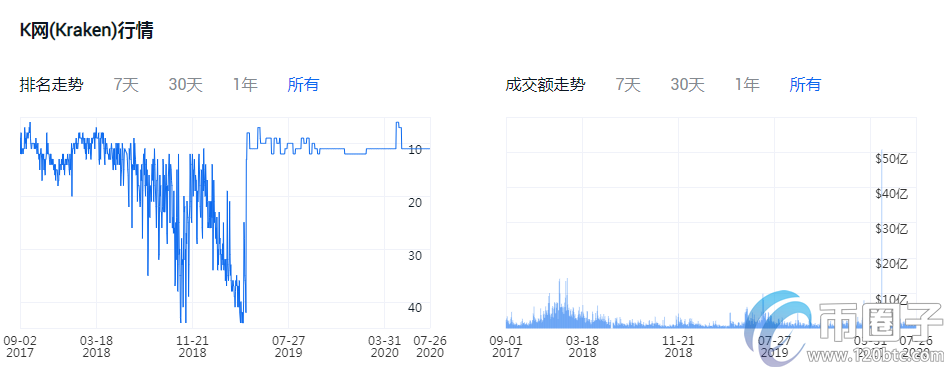 正规的法币交易平台有哪些？盘点2020年法币交易平台