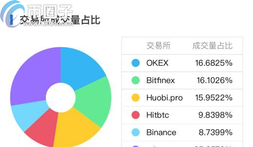 哪些数字货币可以挖矿？支持挖矿的币种盘点