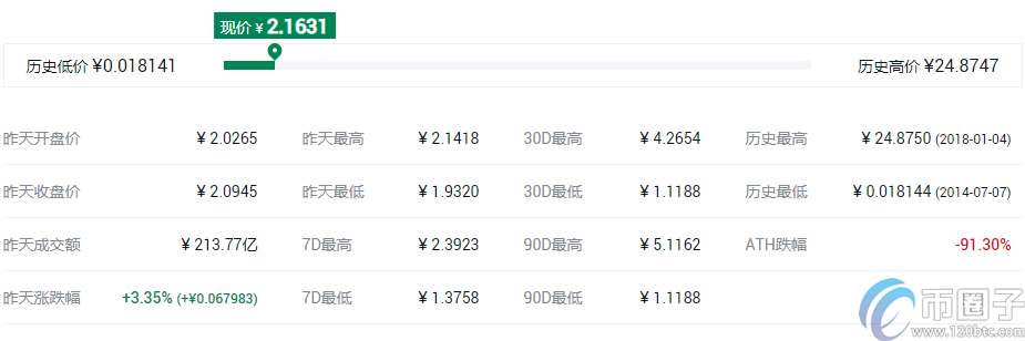 2021年中国十大虚拟货币排名名单！