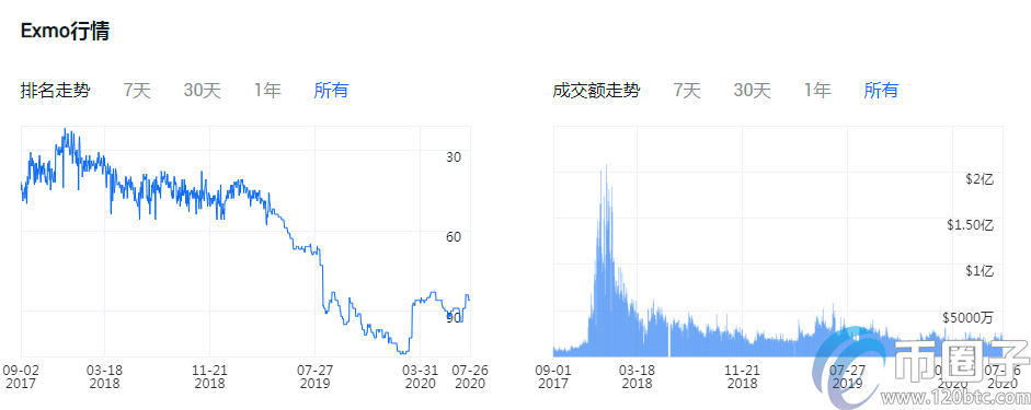 正规的法币交易平台有哪些？盘点2020年法币交易平台